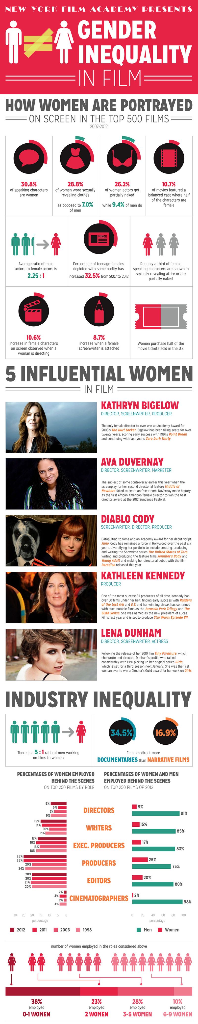 Gender-Inequality-in-Filma