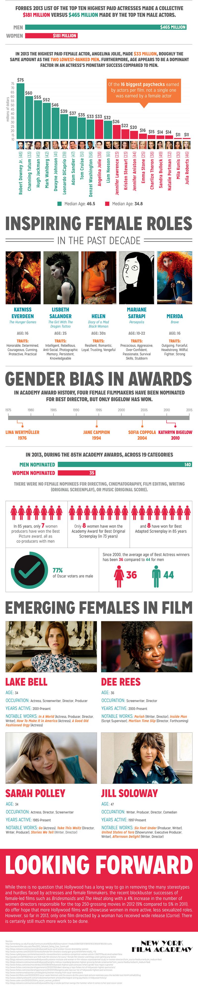 Gender-Inequality-in-Filmb