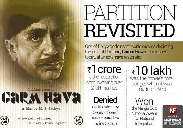 Landmark performance by Balraj Sahni. MS Sathyu at his best."Partition revisited with re-release of #GaramHawa today http://t.co/h0G2TkZCgz”